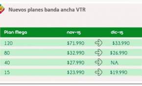 VTR lanza nuevos planes de Banda Ancha para democratizar altas velocidades